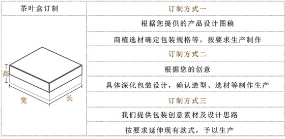 茶叶盒订制